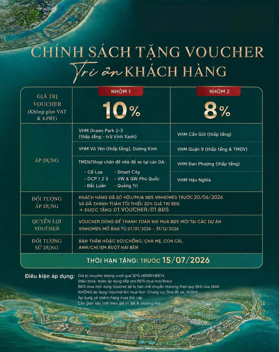 Nhận Voucher Tri Ân 8% - 10% Khi Mua Nhà Vinhomes 2026