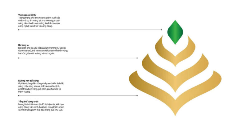 Ý nghĩa logo Vinhomes Green Paradise Cần Giờ