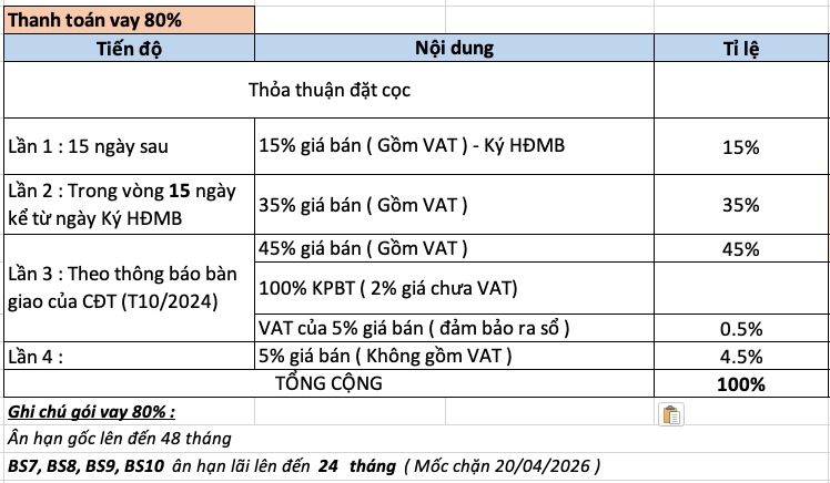 Vinhomes Grand Park: Lịch thanh toán linh hoạt, an cư dễ dàng
