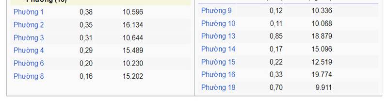 image-quan-4-ban-do-vi-tri-tien-ich-song-30