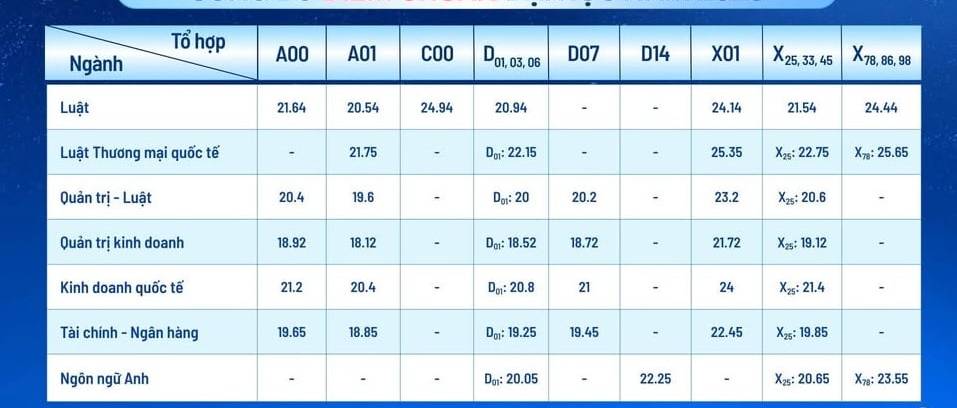 Tìm Phòng Trọ Gần Đại học Luật TP.HCM 2025: Giá Tốt, Vị Trí Tốt