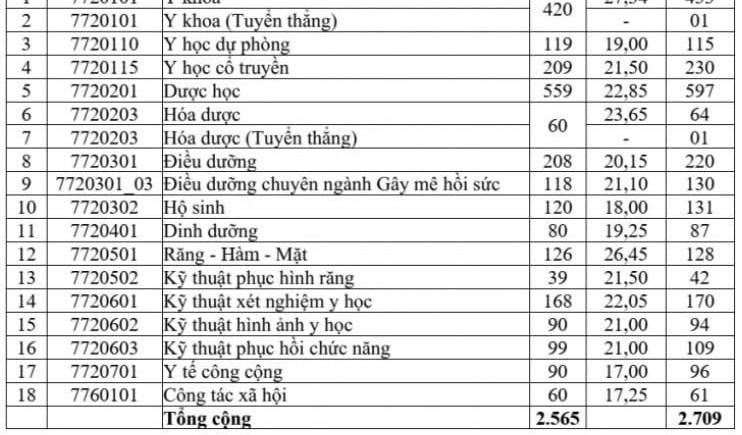 Tìm Phòng Trọ Gần Đại Học Y Dược TPHCM 2025: Bí Quyết và Địa Điểm