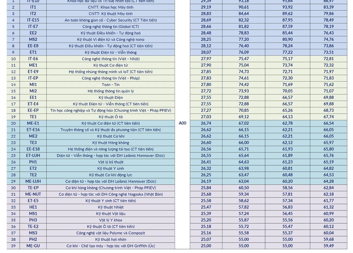 Tìm Trọ Gần Bách Khoa 2025: Gợi Ý, Giá Cả, Kinh Nghiệm