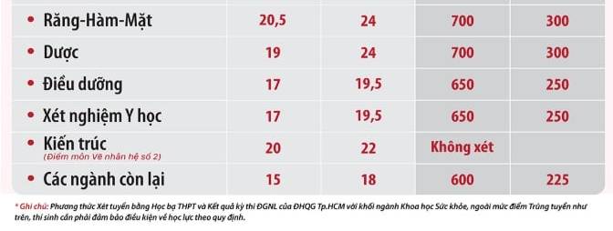 Tìm Trọ Gần Đại Học Duy Tân 2025: Bí Quyết Cho Tân Sinh Viên